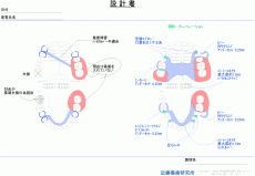 設計書