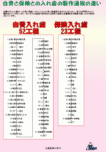 説明資料 2