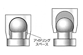クーゲルホック