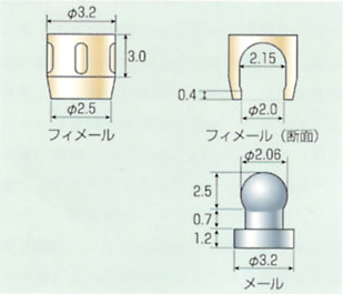クーゲルホック