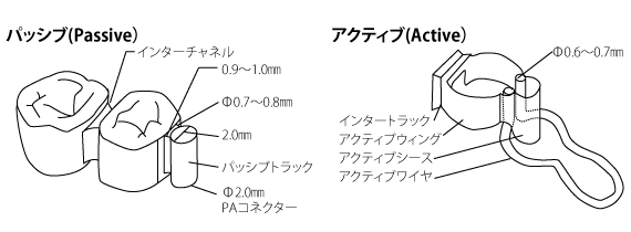 OPAアタッチメントの構造